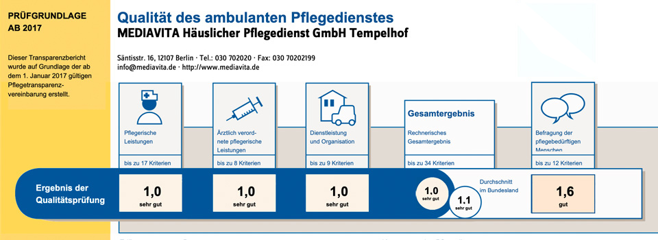 Prüfung in der Einsatzstelle Tempelhof-Schöneberg am 6.01.2020